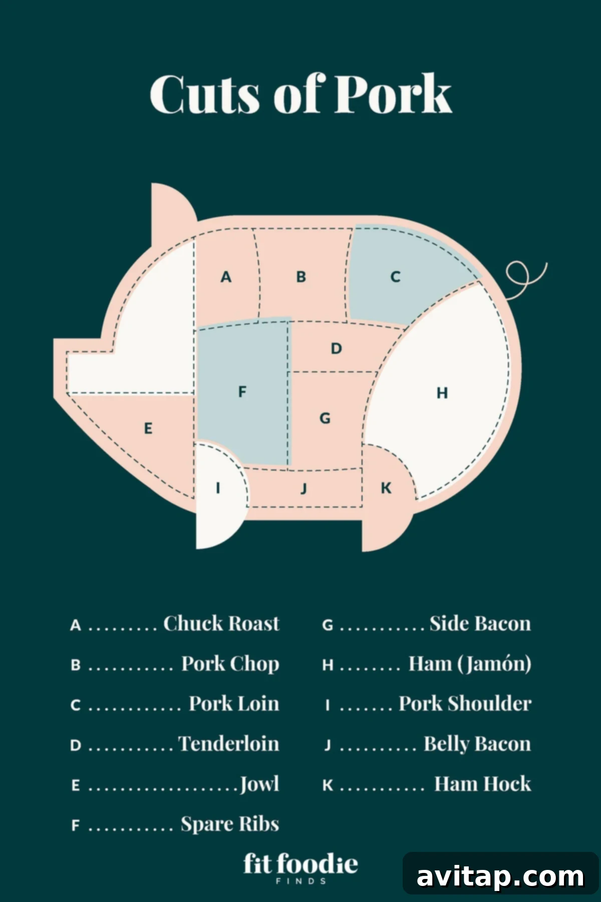 Various cuts of pork displayed on a cutting board, inspiring a range of pork recipes.