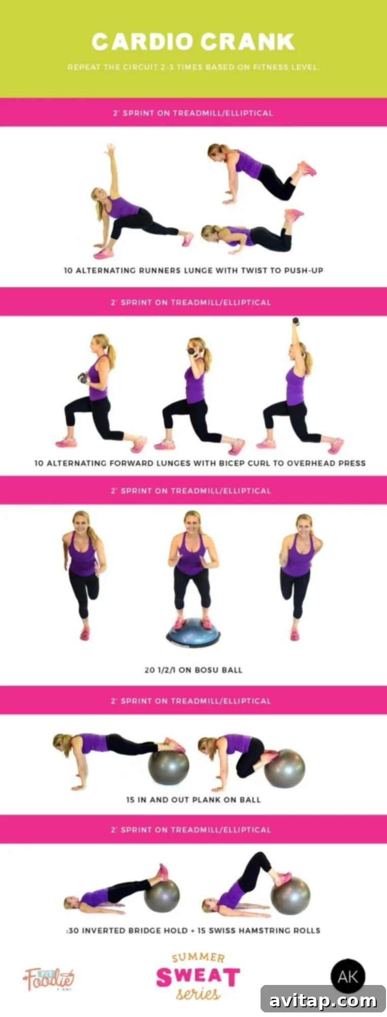 Effective Home Cardio No Gear Required 5 A graphic illustrating the 'Cardio Crank' workout, emphasizing sprint intervals and full-body strength for calorie burning.