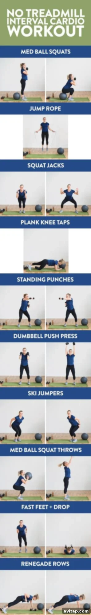 A detailed infographic illustrating a challenging no-treadmill interval cardio workout with various exercises using dumbbells and a medicine ball.