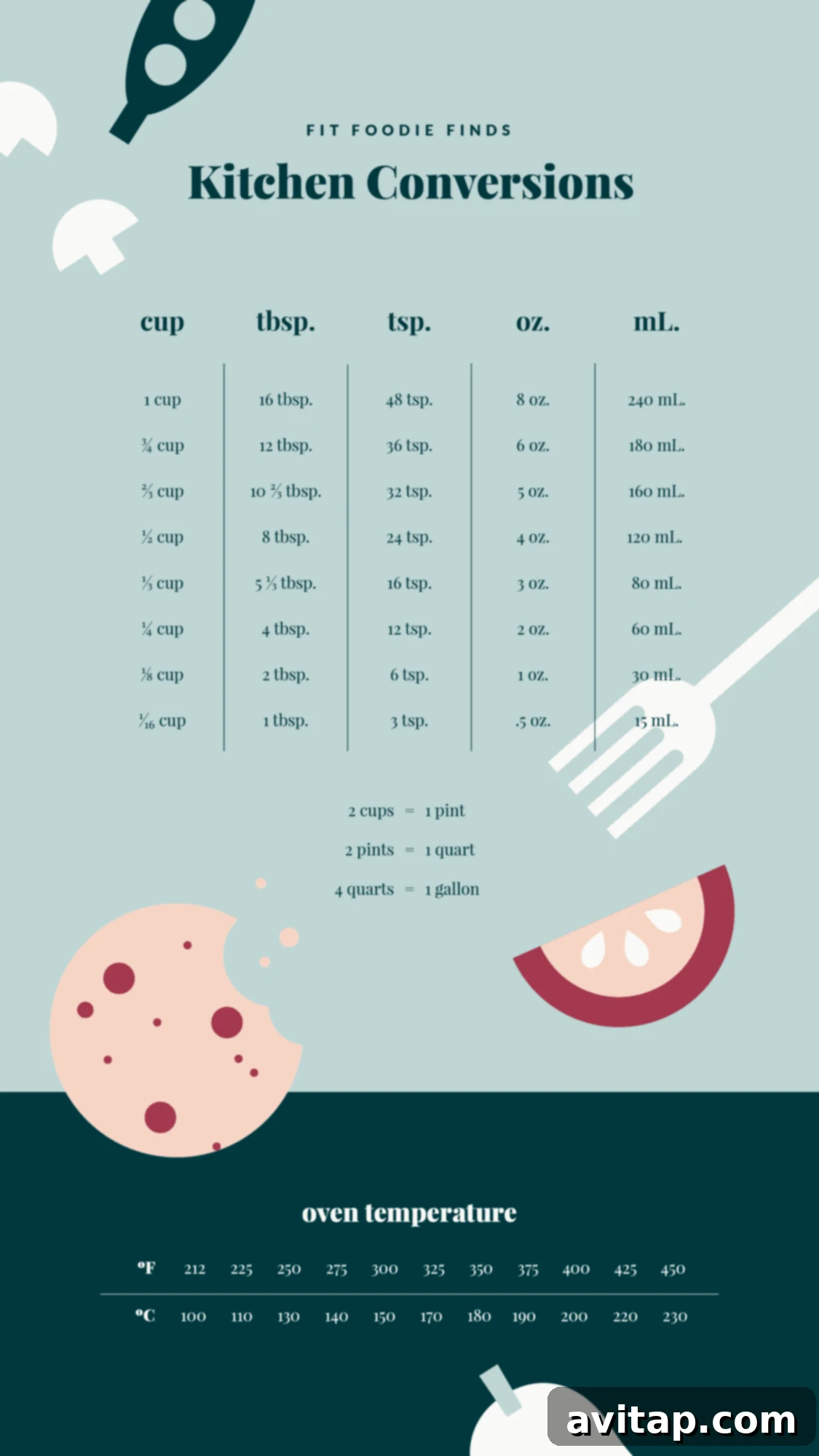 An essential collection of kitchen measuring tools displayed on a countertop, including various measuring spoons, nested dry measuring cups, a clear liquid measuring cup, and a digital kitchen scale.