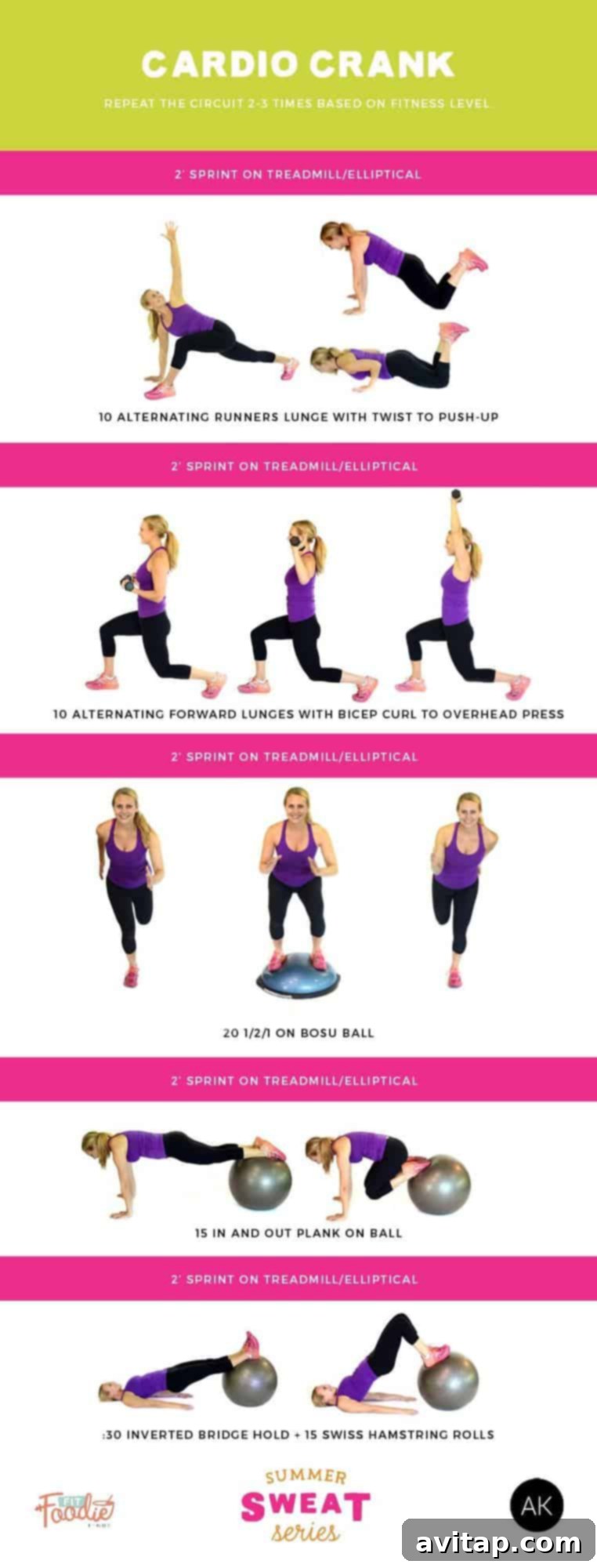 High-intensity full-body workout combining sprint intervals and strength exercises to torch calories