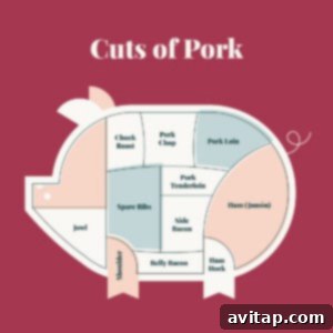 Effortless Pork Tenderloin Marinade 2 Diagram illustrating various cuts of pork on a pig.