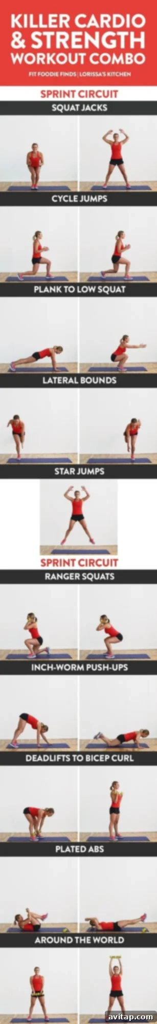 Infographic detailing the ultimate HIIT and strength combo workout for fitness enthusiasts