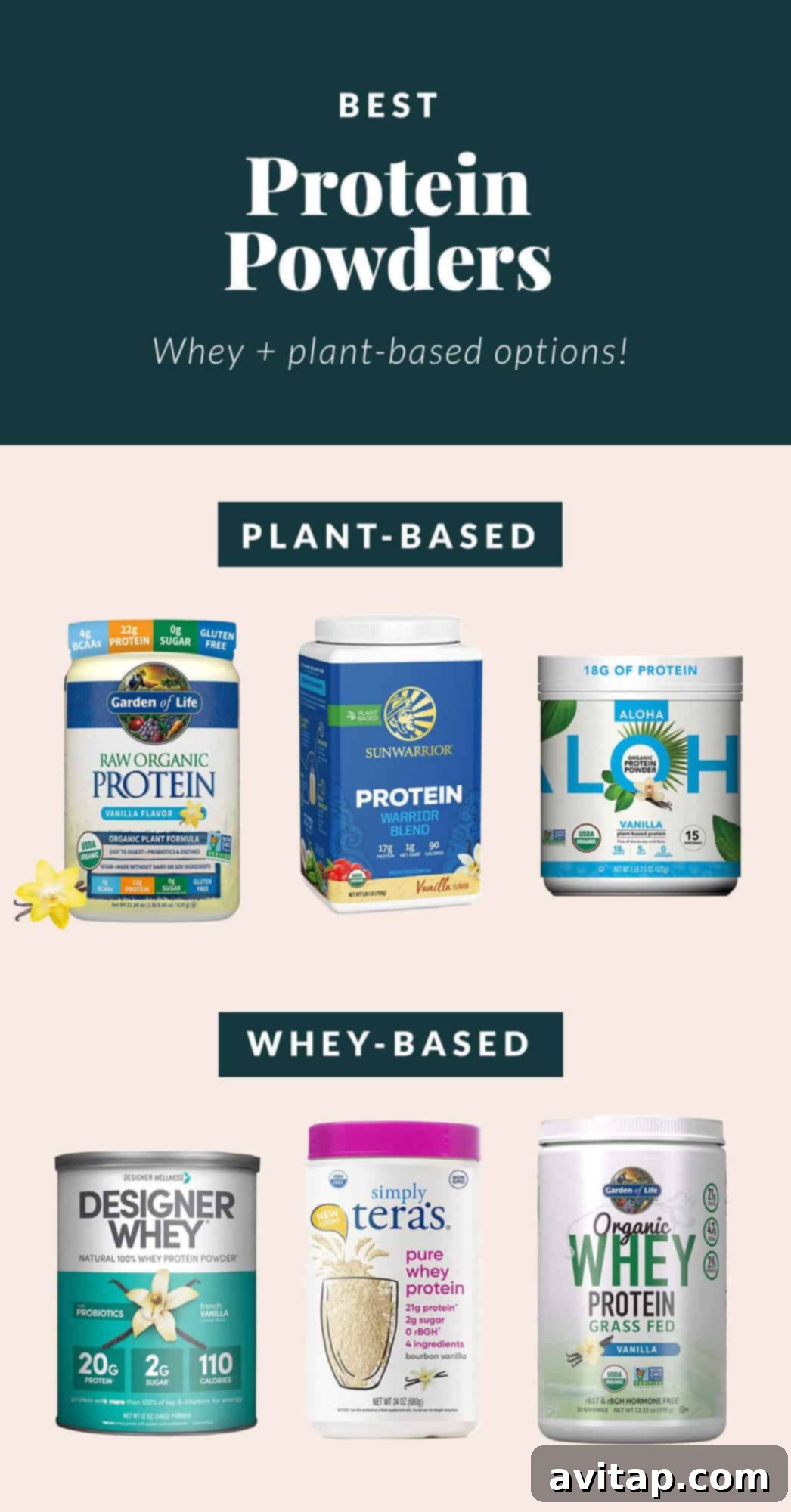Assortment of protein powder containers.